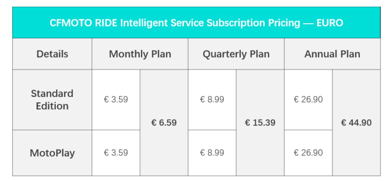 La tabla de cobros de CF Moto