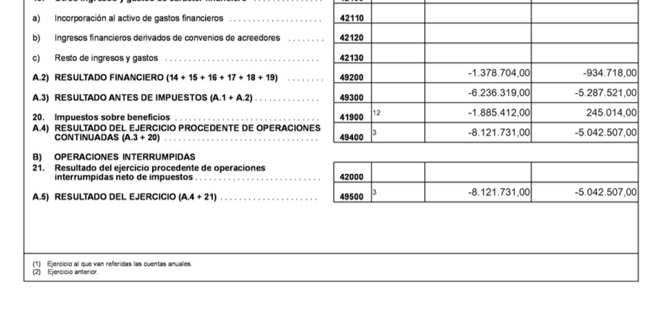 El resultado fiscal de Mundimoto